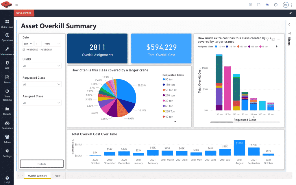 down renting report dashboard in Redlist